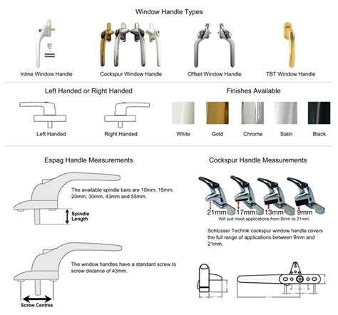 Replacement Hardware Your Go To Guide Select Windows