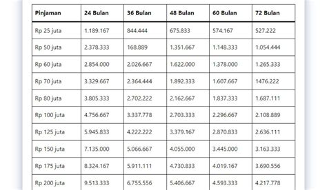 Tabel Pinjaman Bank Mandiri Untuk Pns Suku Bunga Kompetitif Tenor