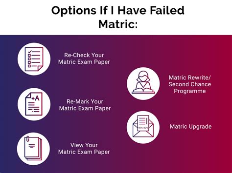 Adult Matric