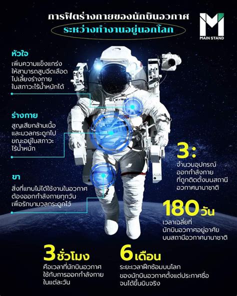 [main Stand ] การฟิตร่างกายของนักบินอวกาศ ระหว่างทำงานอยู่นอกโลก Main Stand การได้ออกสำรวจ