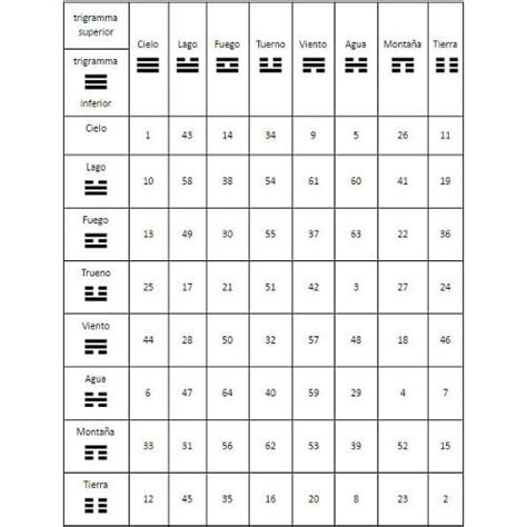 I Ching el arte de la adivinación infalible