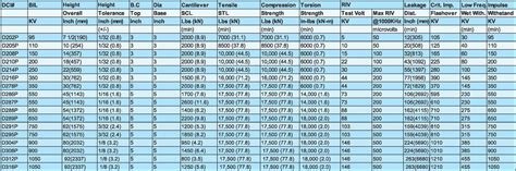 Ansi Polymer Station Post Insulators Standard Strength