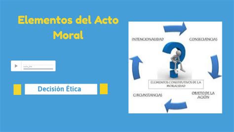 Elementos Del Acto Moral