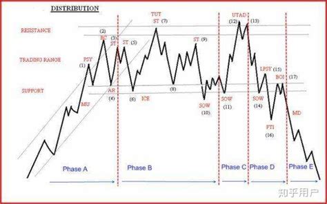 杰克交易学院的机构订单理论、谐波形态怎么样？ 知乎