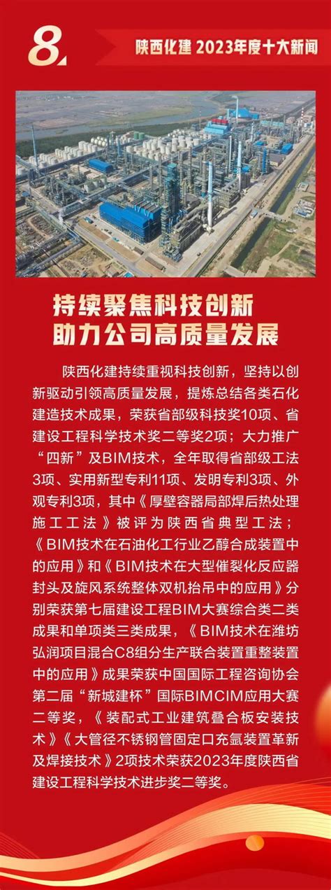 陕西化建2023年度十大新闻 陕西化建工程有限责任公司