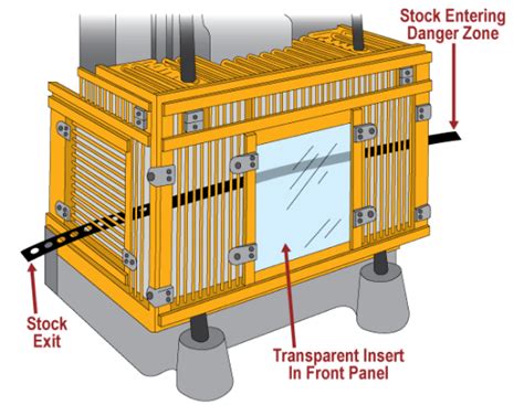 SGF - How different types of machine guards enhance workplace safety