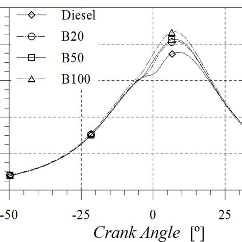 In Cylinder Pressure Download Scientific Diagram