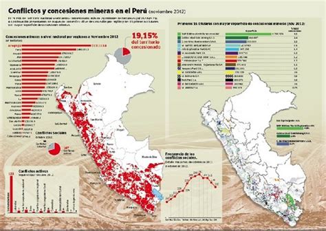 Informe Observatorio De Conflictos Mineros Perúregión Apurímac Nuevo