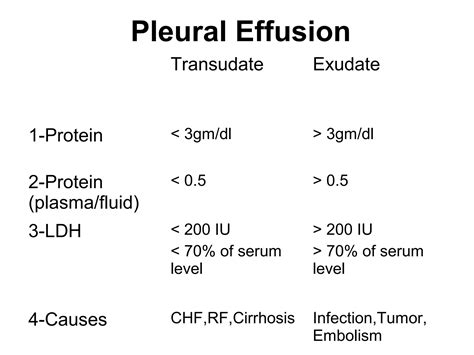 Pleural Lesions Ppt