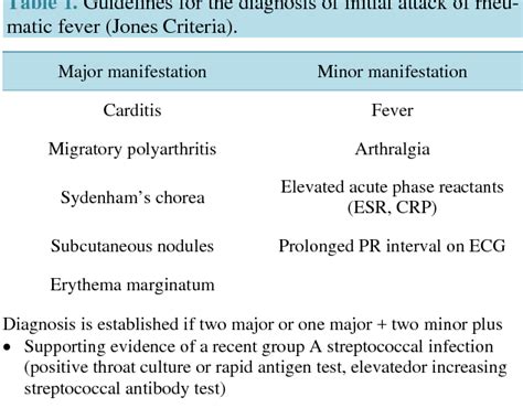 Figure 1 From Concurrent Acute Rheumatic Fever And Infective Endocarditis Case Report