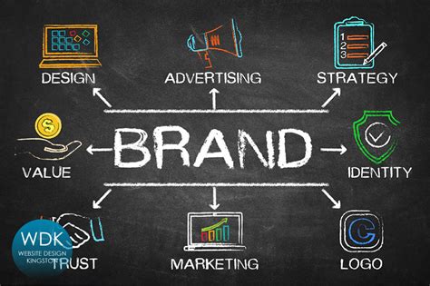 Using Digital Branding Services for Marketing - SEVENTH-P