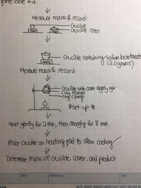 stoichiometry - During the decomposition of sodium bicarbonate lab, the ...