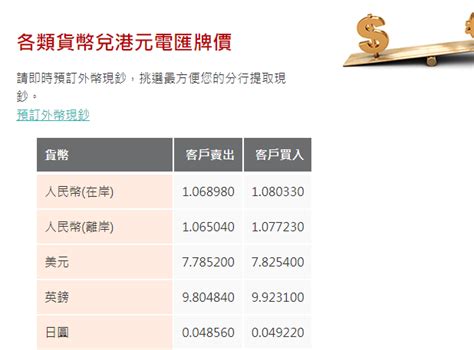 日圓匯率走勢｜神田真人：必要時會24小時干預匯市 兌港元見4 88算 Am730