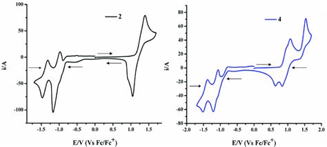 Cyclic Voltammogram Full Scan Of Compound 2 And 4 Measured In