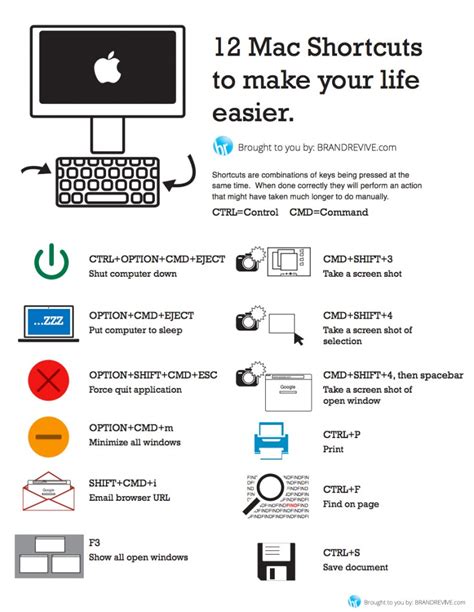 12 Mac Shortcuts To Make Your Life Easier Brand Revive