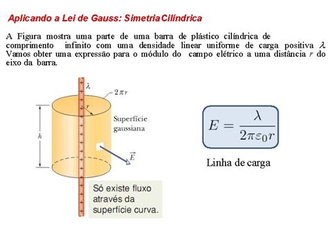 Captulo Lei De Gauss Fluxo Eltrico A