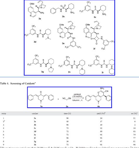 Table From Organocatalytic Conjugate Addition Of Malononitrile To