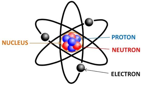 15 Most Intriguing Facts About Atoms Rankred