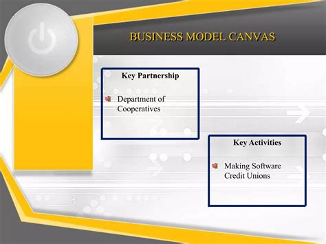 Tugas Business Model Canvas Ppt