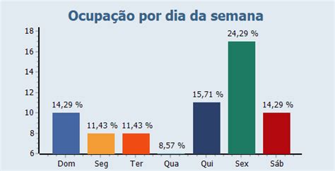 Relatório Indicadores De Ocupação Datahotel