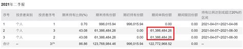 公募量化潮起谁得意？有人单季规模暴增150亿 有人被清仓式抛弃 东方财富网