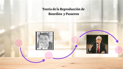 Teoría de la reproducción Bourdieu y Passerón by Monica Corozo on Prezi