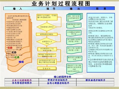 生产异常反馈流程图 一次就学完质量管理体系过程流程图大全 CSDN博客