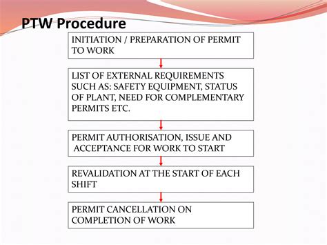 Permit To Work System Ppt