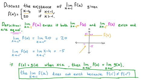 Question Video Discussing The Existence Of The Limit Of A Piecewise