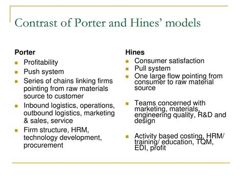 Value Chain Management Ppt Download