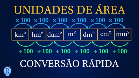 Unidades De Rea M Ltiplos E Subm Ltiplos Do Metro Quadrado Youtube