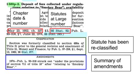 Finding The Public Law Number Federal Legislative History Libguides