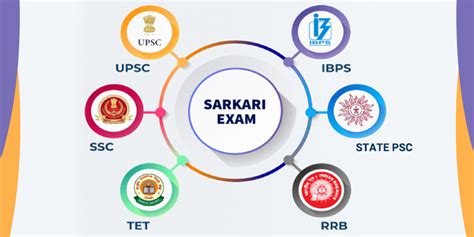 Sarkari Exam List Of Sarkari Jobs Govt Recruitment Exams