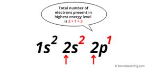 Boron Valence Electrons (And How to Find them?)