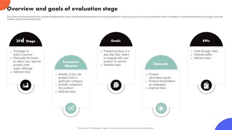 Improving Buyer Journey Through Strategic Customer Engagement Overview