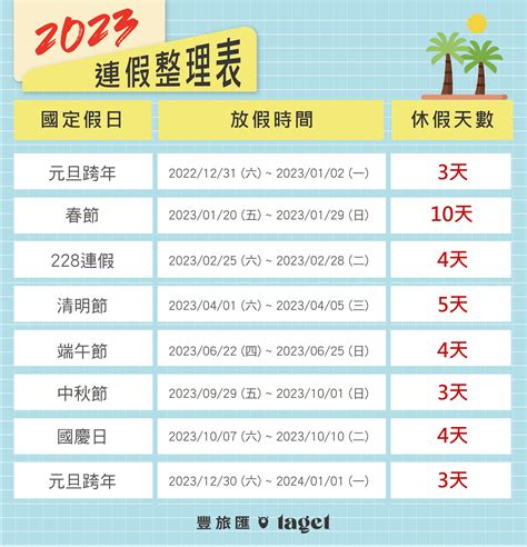 2023年行事曆出來了！春節連假高達10天、清明連假也有5天 塔木德豐旅匯