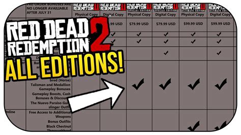 Red Dead Redemption 2 Collectors Ultimate And Special Editions