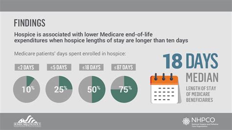 Valueofhospice2 Nhpco