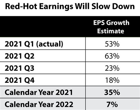 Earnings Season to Be Better Than Ever - Money & Markets, LLC