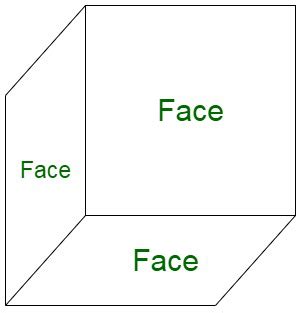 How many faces, edges, and vertices does a cube have? - GeeksforGeeks