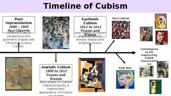 Timeline of Cubism Lesson by Lauren Matthews | TPT