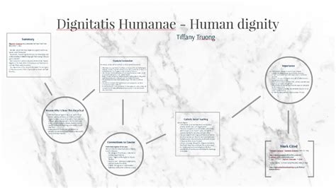 Dignitatis Humanae - Human dignity by Tiffany Truong on Prezi