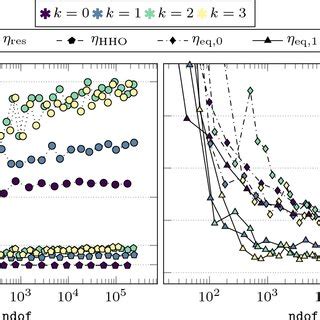 history   overestimation factor  scientific diagram