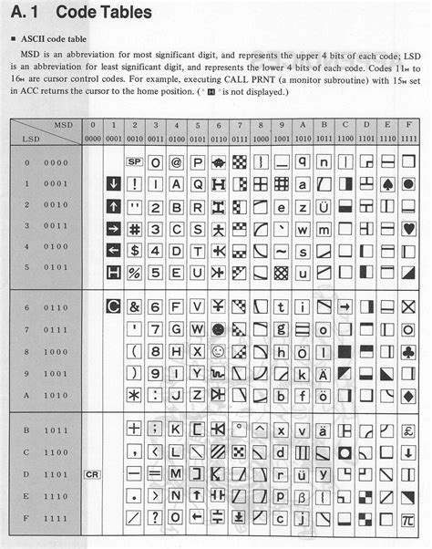 ascii code table