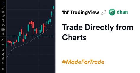 Dhan Tradingview Trade Directly From Charts Via Dhan