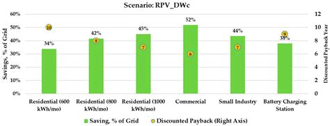 Virtual Net Metering Option For Bangladesh An Opportunity For Another