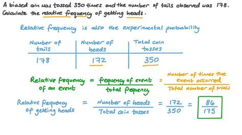 Lesson Experimental Probability Nagwa