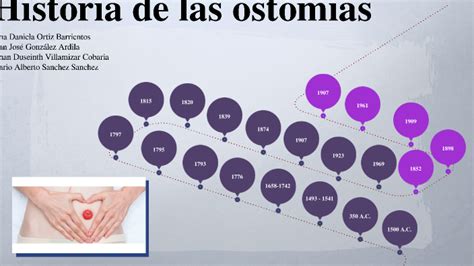 Historia De Las Ostomias By Elizabeth Gonzalez On Prezi