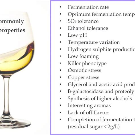 List of most commonly tested properties for Saccharomyces and ...