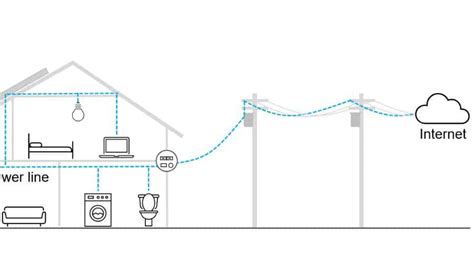 llᐈ TIPOS de INSTALACIONES en CASAS Info 2022